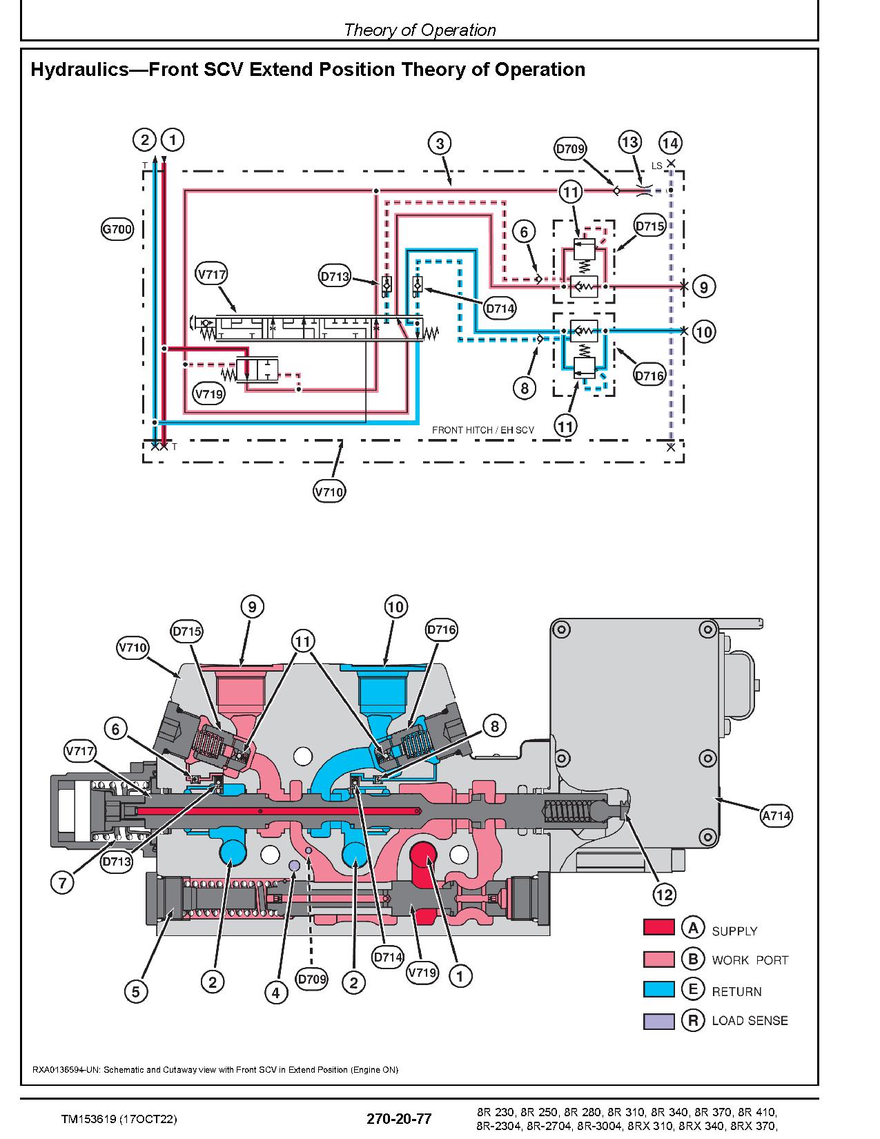 John Deere 8R 8RX Tractors Diagnostic Manual TM153619 (4)