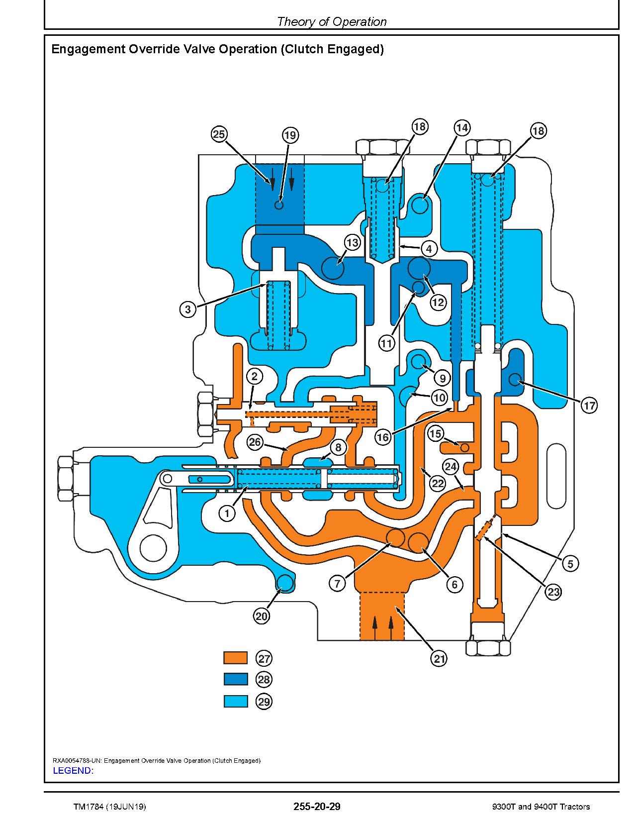 John Deere 9300T 9400T Tracked Tractors Operation Test Manual TM1784 (3)