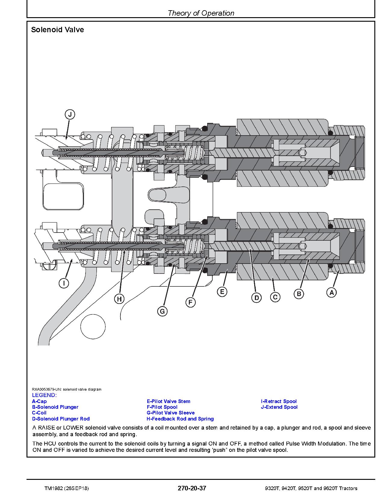 John Deere 9320T 9420T 9520T 9620T Tractors Operation Test Manual TM1982 (4)