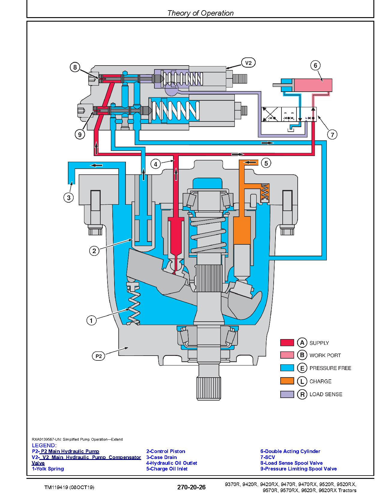 John Deere 9370R 9420R 9470R 9520R 9570R 9620R 9420RX 9470RX 9520RX 9570RX 9620RX Tractors Diagnostic Manual TM119419 (4)