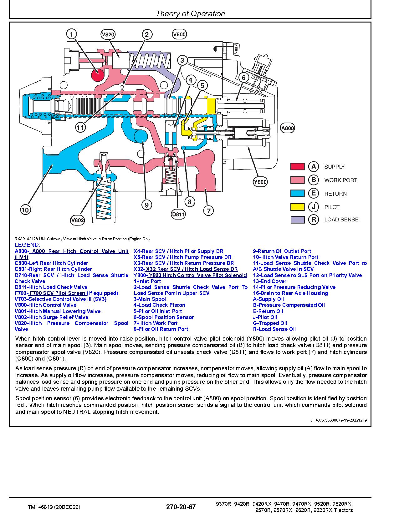 John Deere 9370R 9420R 9470R 9520R 9570R 9620R 9420RX 9470RX 9520RX 9570RX 9620RX Tractors Diagnostic Manual TM146819 (4)
