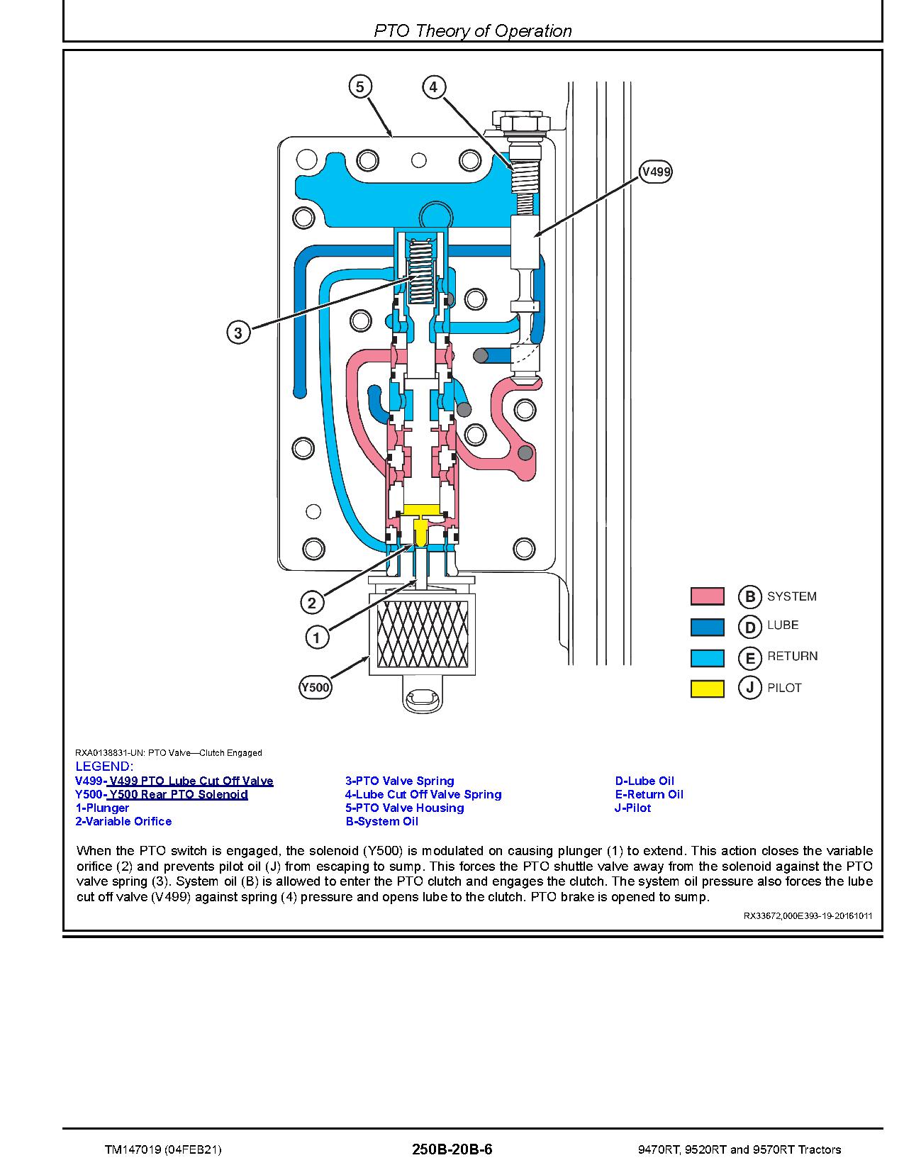 John Deere 9470RT 9520RT 9570RT Tracked Tractors Diagnostic Manual TM147019 (4)