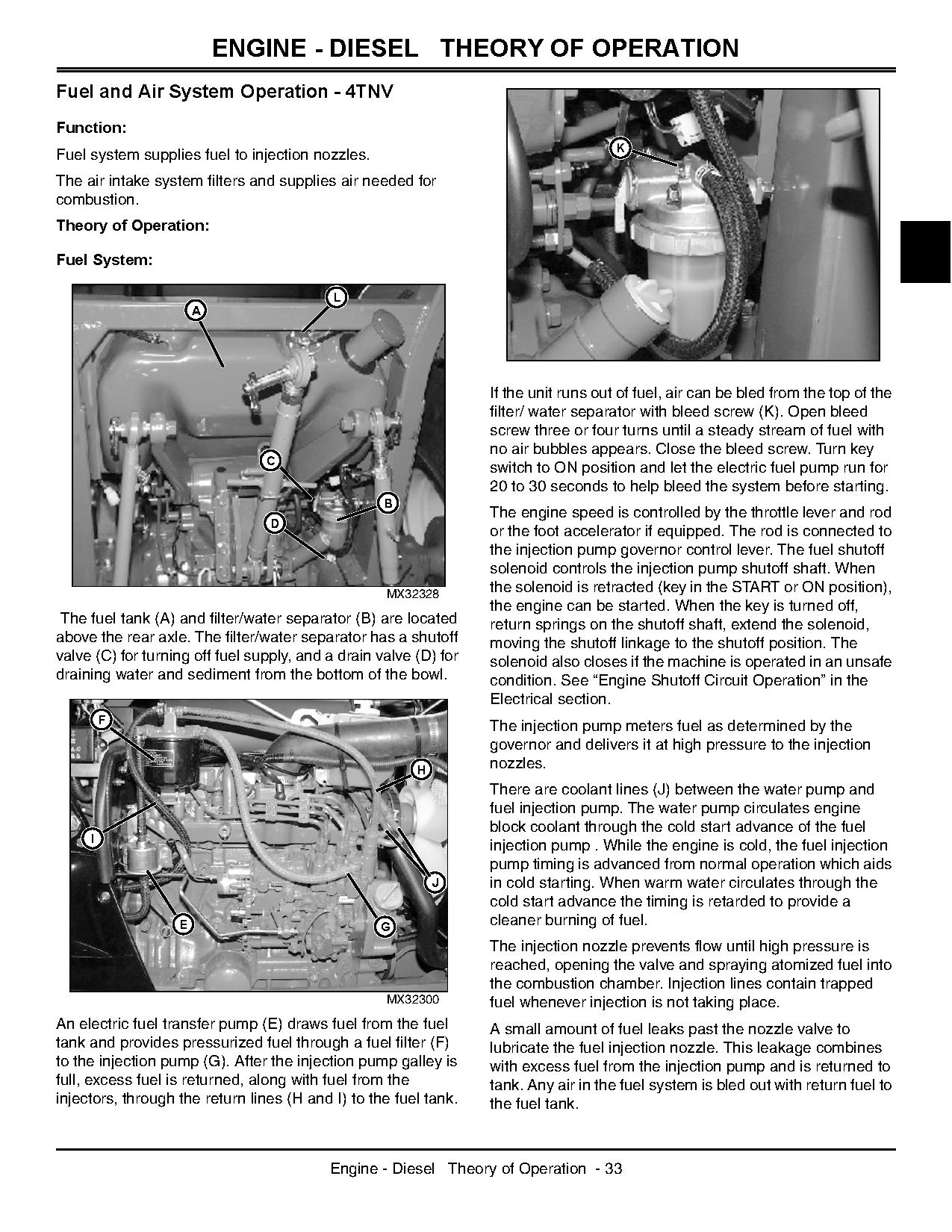 John Deere 990 Compact Utility Tractors Technical Manual TM1848 (2)