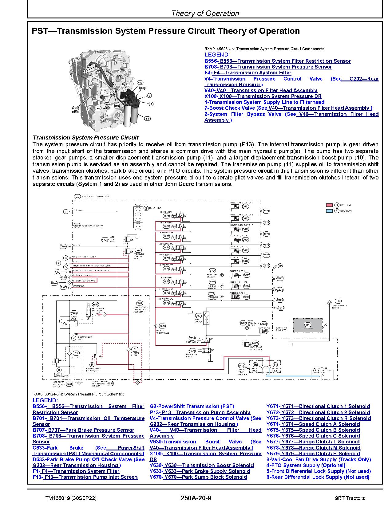 John Deere 9RT 470 9RT 490 9RT 520 9RT 540 9RT 570 9RT 590 Tractors Operation Test Manual TM165019 (4)