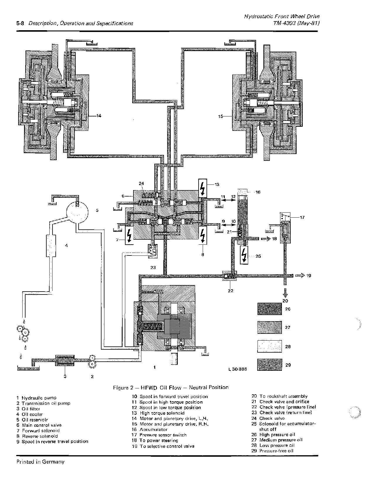 John Deere Hydrostatic Front Wheel Drive for 2130 3030 3130 3140 Tractors Technical Manual TM4303 (2)