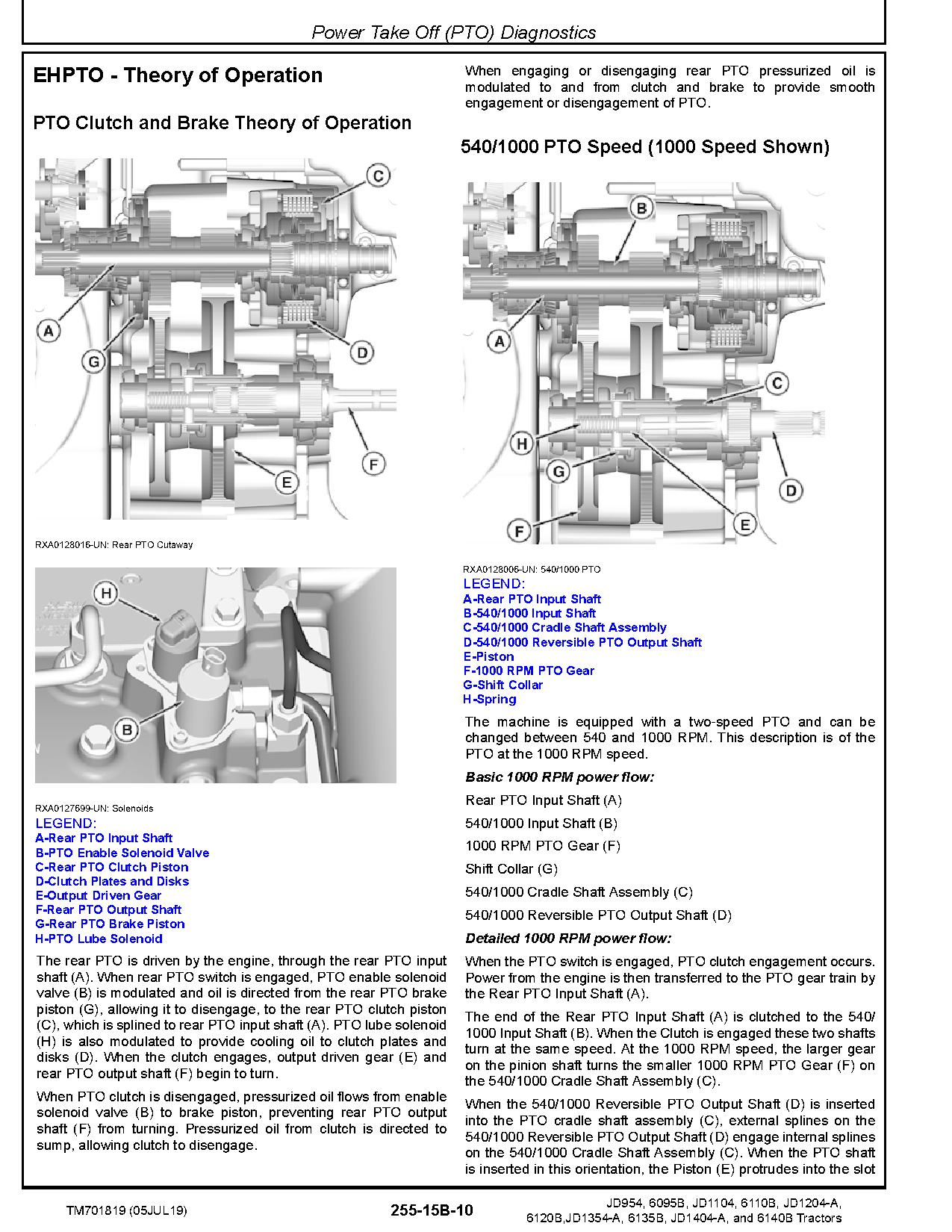 John Deere JD1104 JD1204 A JD1354 A JD1404 A JD954 China 6095B 6110B 6120B 6135B 6140B Asia Tractors Diagnostic Manual TM701819 (3)