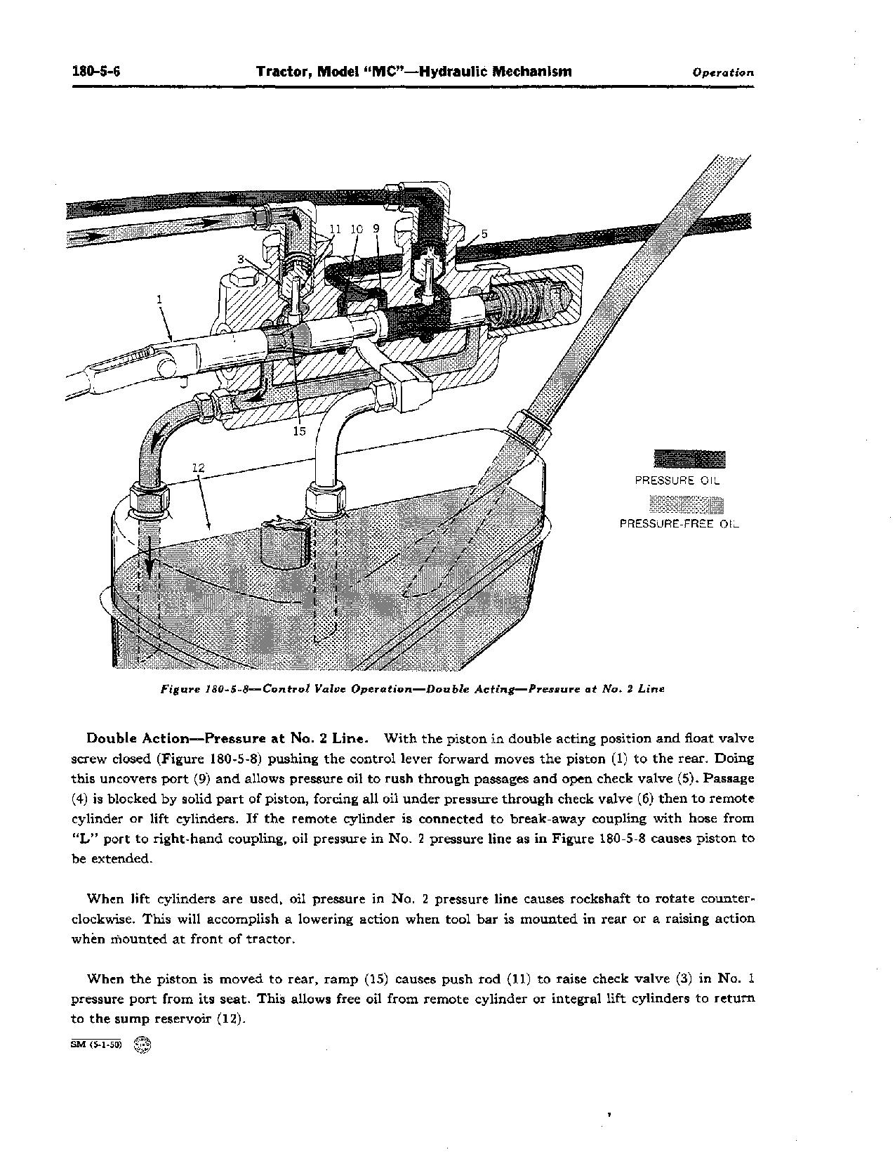 John Deere MC Tractors Service Manual SM2003 (4)