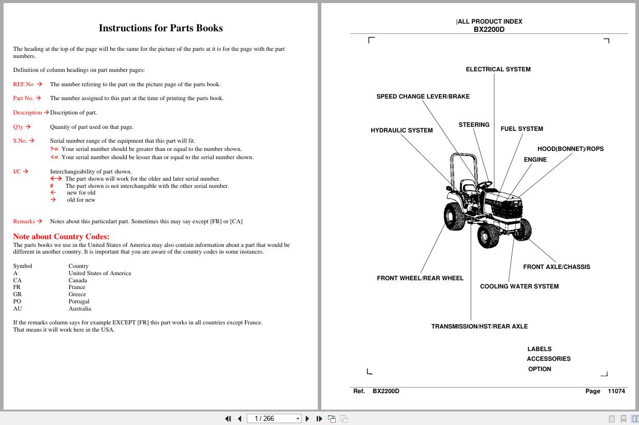 Kubota Tractor BX2200D Parts Manual (1)