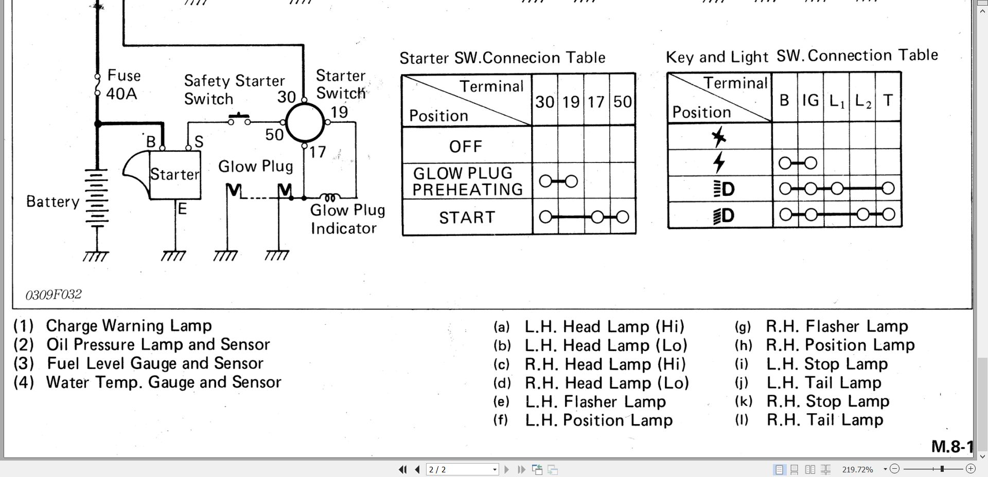 Kubota Tractor M4500 Electrical Wiring Diagram (2)