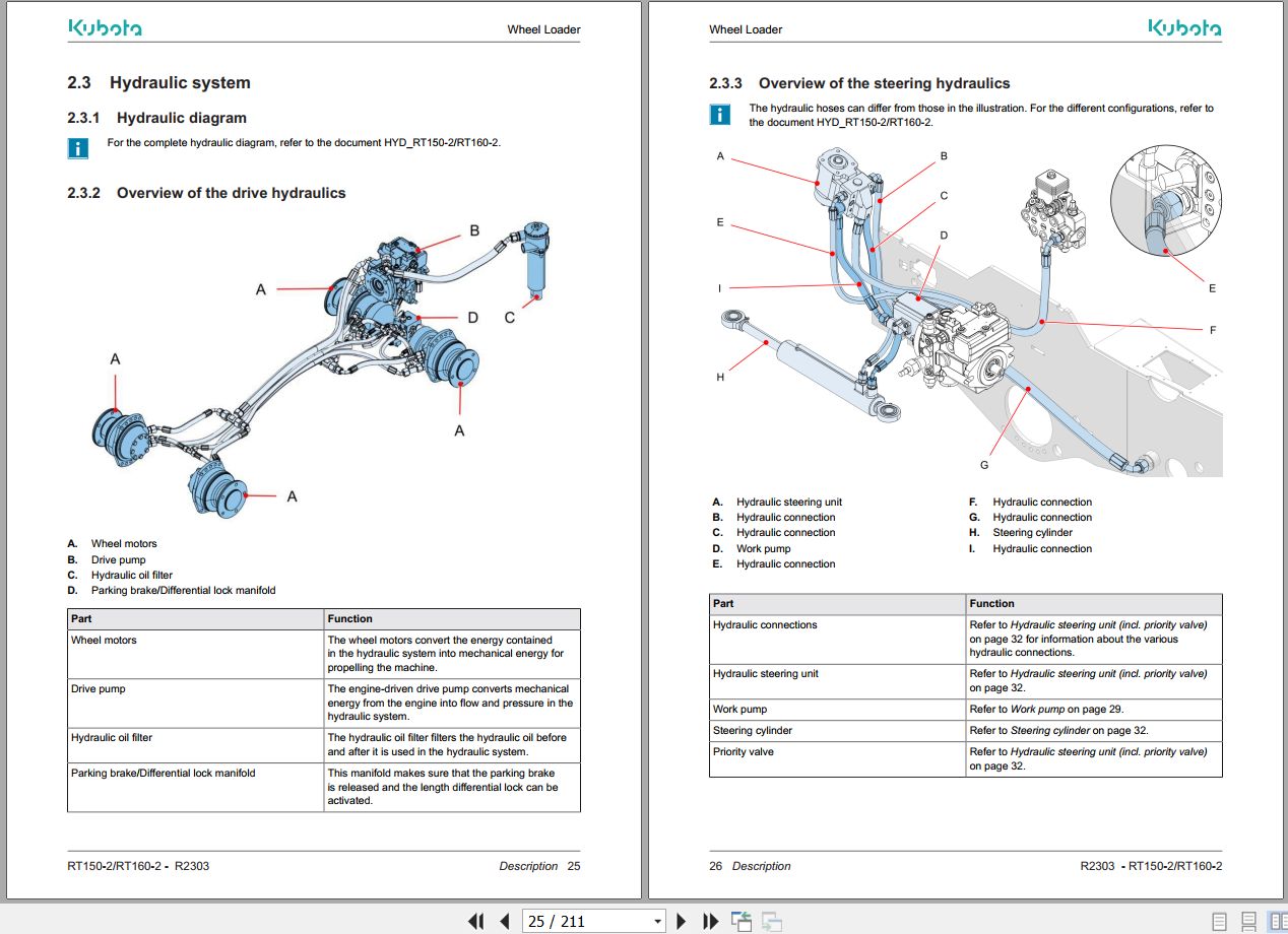 Kubota Wheel Loader RT150 2 RT160 2 Service Manual TOB 0086764 2023 (2)