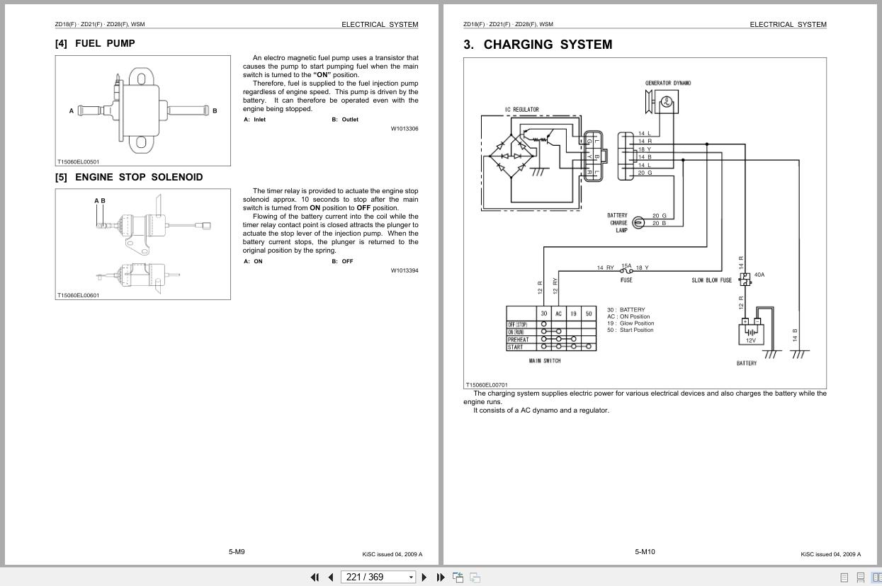 Kubota Zero Turn Mower ZD18 to ZD28 Workshop Manual 9Y011 15062 2009 (2)