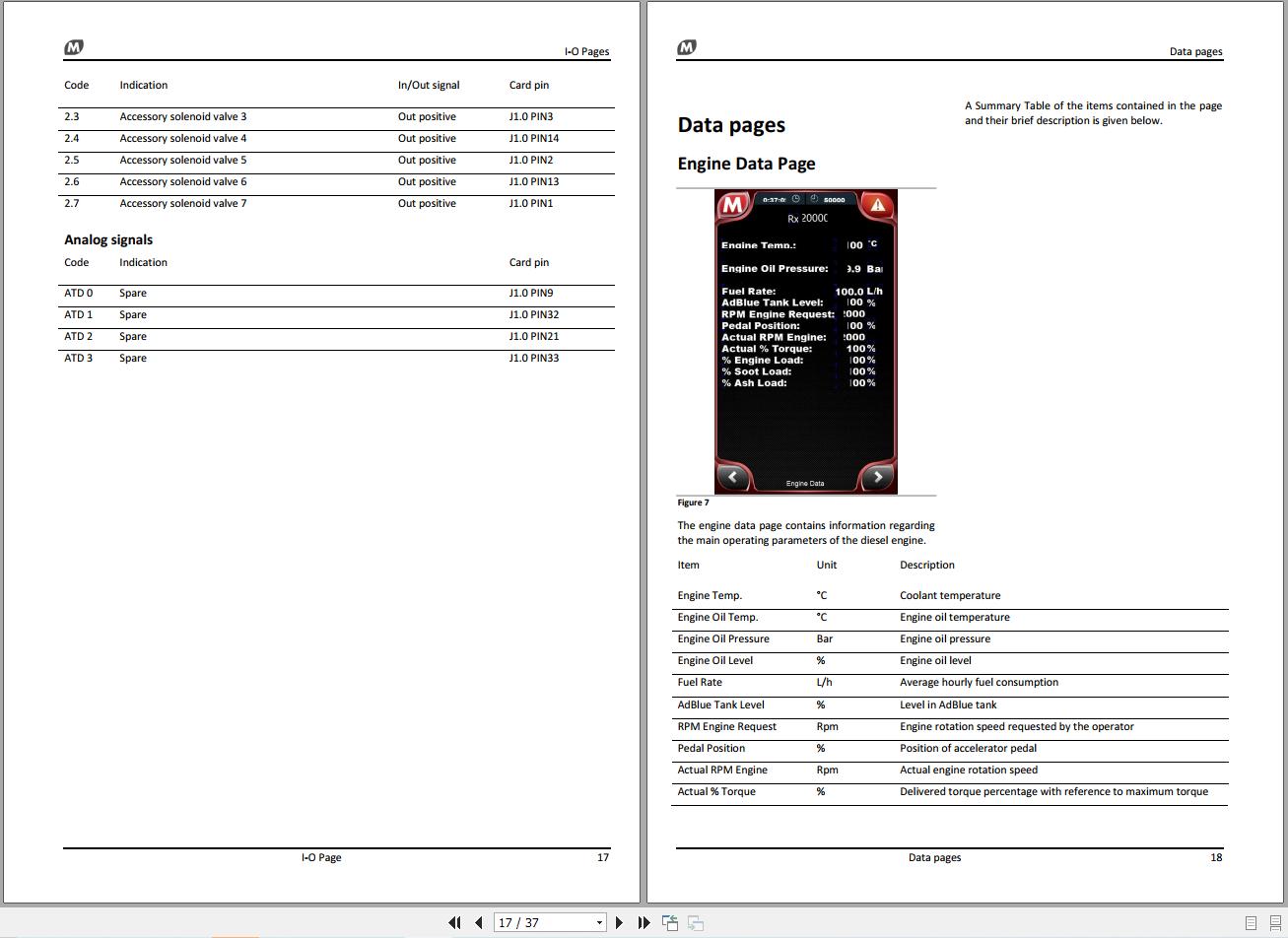 Magni Telescopic Handler TH Series Diagnostics and Trouble shooting Manual 2