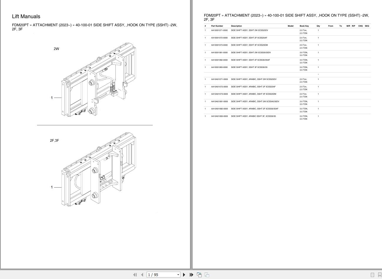 TCM Forklift FDM20PT Parts Catalog 3