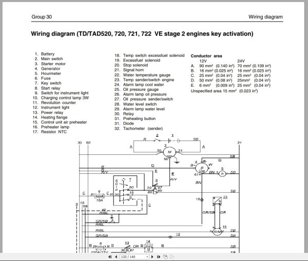 Volvo Penta Engine TD520GE To TAD733GE Workshop Manual Group 20 26 Product Code 7740922 2007 (4)