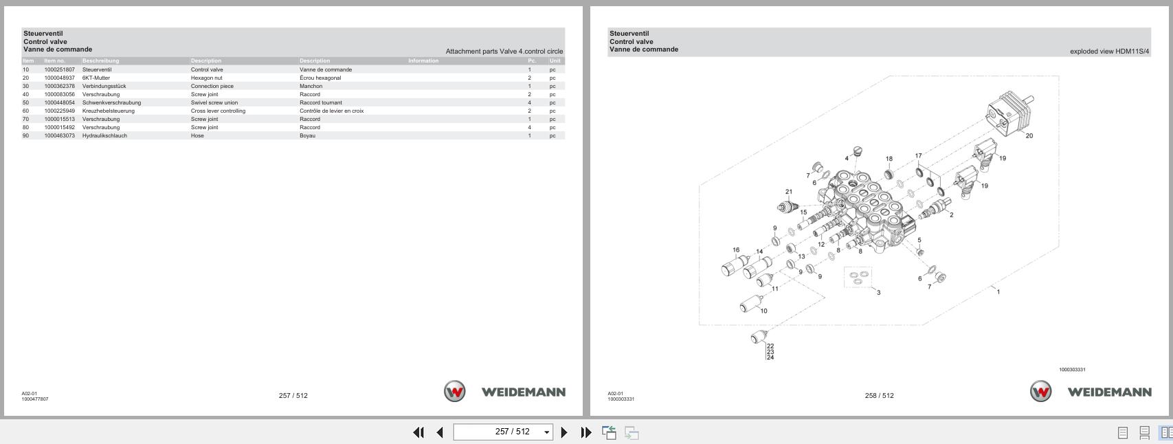 Weidemann Wheel Loader 1260LP CA A02 01 Spare Parts Catalog 05.2025 DE EN FR (2)