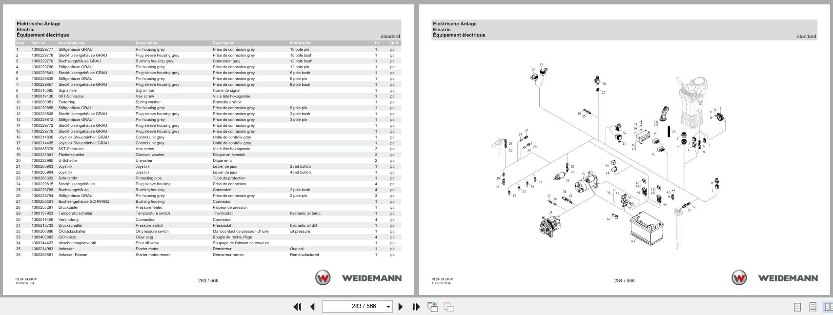 Weidemann Wheel Loader 1280 24.6KW RL24 Spare Parts Catalog 1000304395 02.2021 DE EN FR (2)
