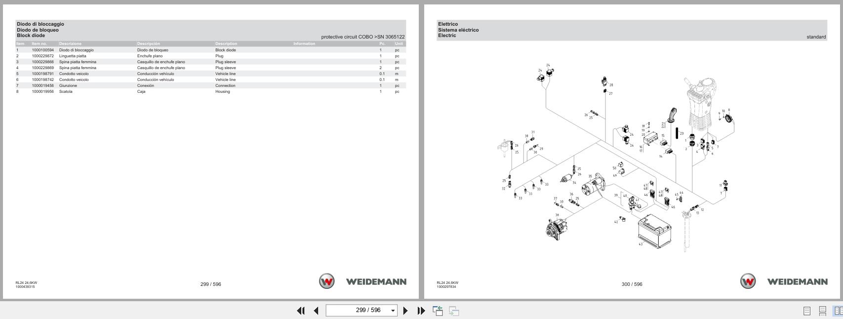 Weidemann Wheel Loader 1280 24.6KW RL24 Spare Parts Catalog 1000326031 01.2024 IT ES EN (2)
