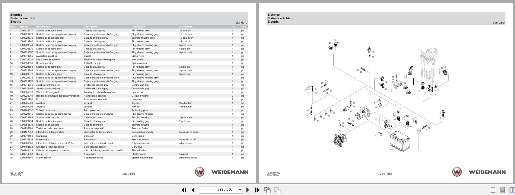 Weidemann Wheel Loader 1280 24.6KW RL24 Spare Parts Catalog 1000326031 02.2021 IT ES EN (2)