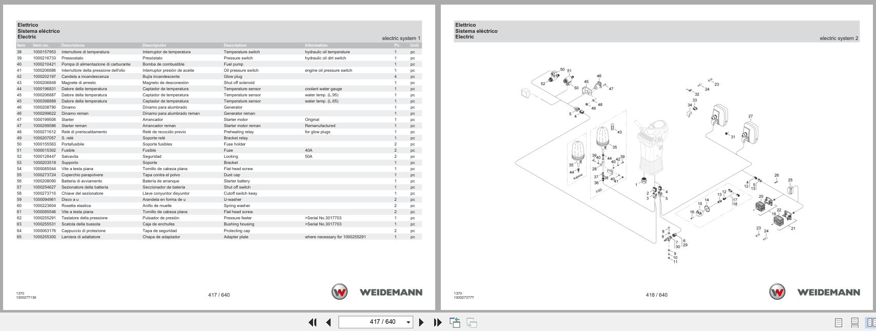 Weidemann Wheel Loader 1370CX50 Kabine 1370 Spare Parts Catalog 1000326037 07.2023 IT ES EN (3)