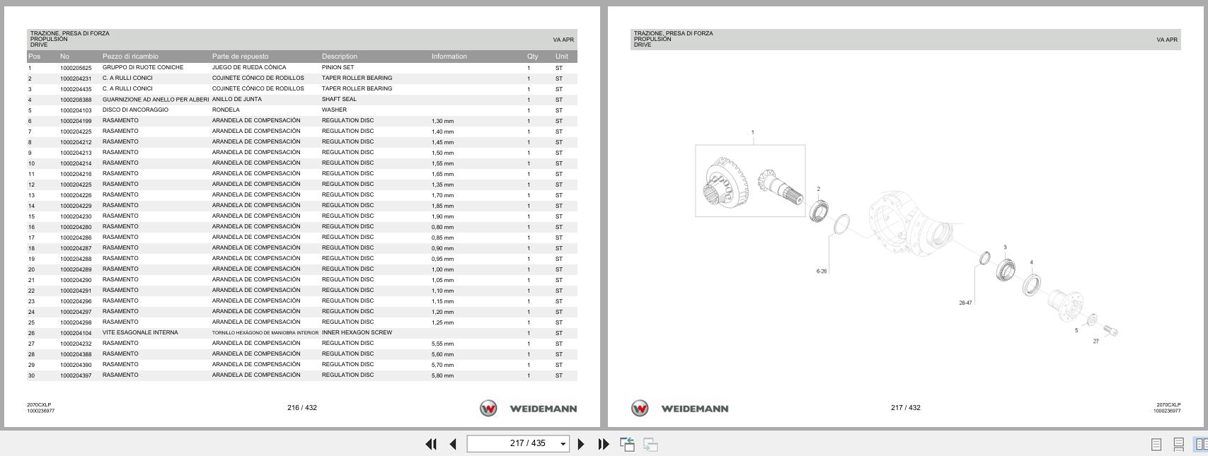 Weidemann Wheel Loader 2070CX50LP 2070CXLP Spare Parts List 2014 IT ES EN (2)
