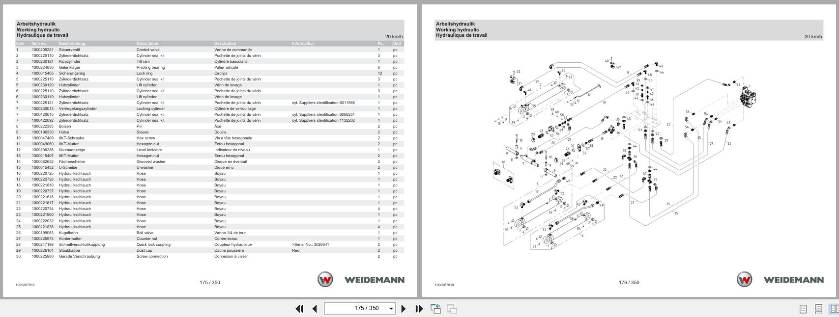 Weidemann Wheel Loader 3070CX80 Spare Parts Catalog 05.2025 DE EN FR (2)