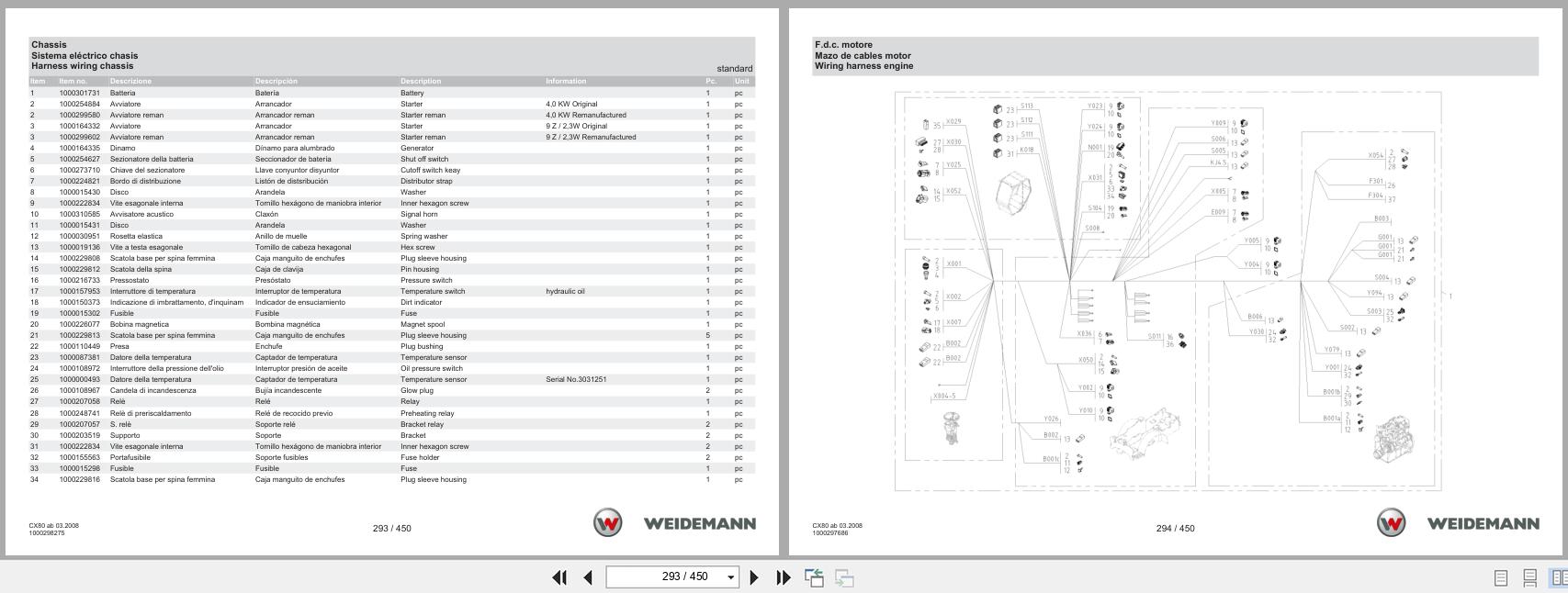 Weidemann Wheel Loader 4070CX80LP CX80 Spare Parts Catalog 1000326050 01.2024 IT ES EN (3)