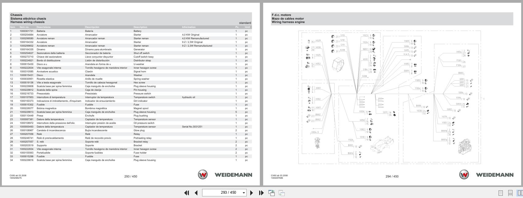 Weidemann Wheel Loader 4070CX80LP CX80 Spare Parts Catalog 1000326050 05.2025 IT ES EN (3)