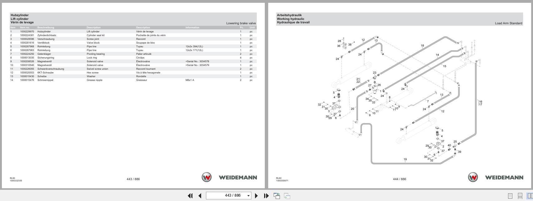 Weidemann Wheel Loader 4080 Stage V RL60 Spare Parts Catalog 07.2023 DE EN FR (2)
