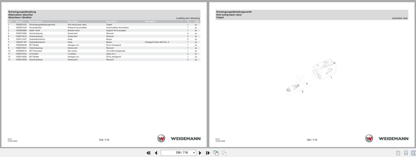 Weidemann Wheel Loader 5080 RL70 Spare Parts Catalog 1000308781 03.2023 DE EN FR (2)