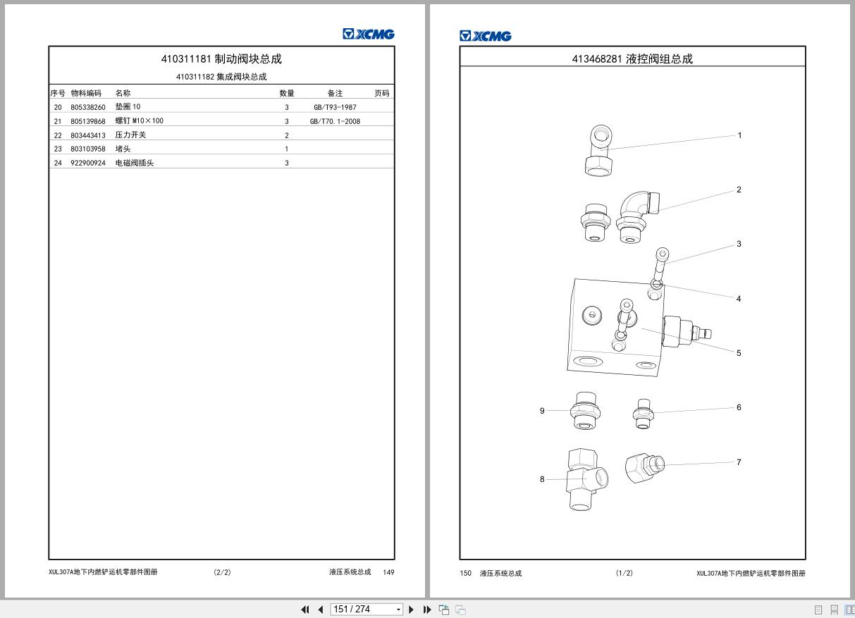 XCMG Mining Underground Wheel Loader XUL307A Parts Catalog 2022 ZH (2)