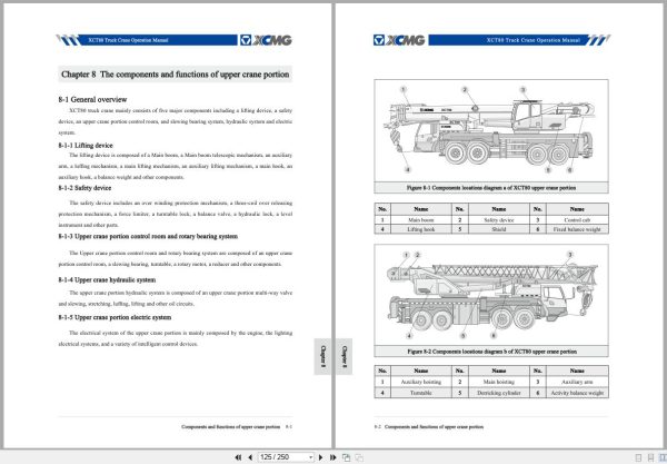 XCMG Truck Crane XCT80 Operation Manual EN (2)