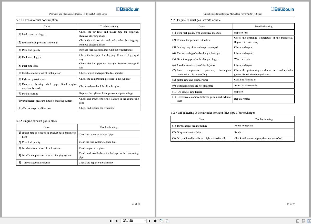 Baudouin Engine PowerKit 6M16 Series Operation and Maintenance Manual 2017 (3)