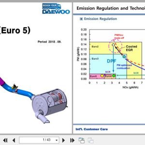 DAEWOO Engine DV11K DL08K DL06K Euro 5 Service Training 2018 1