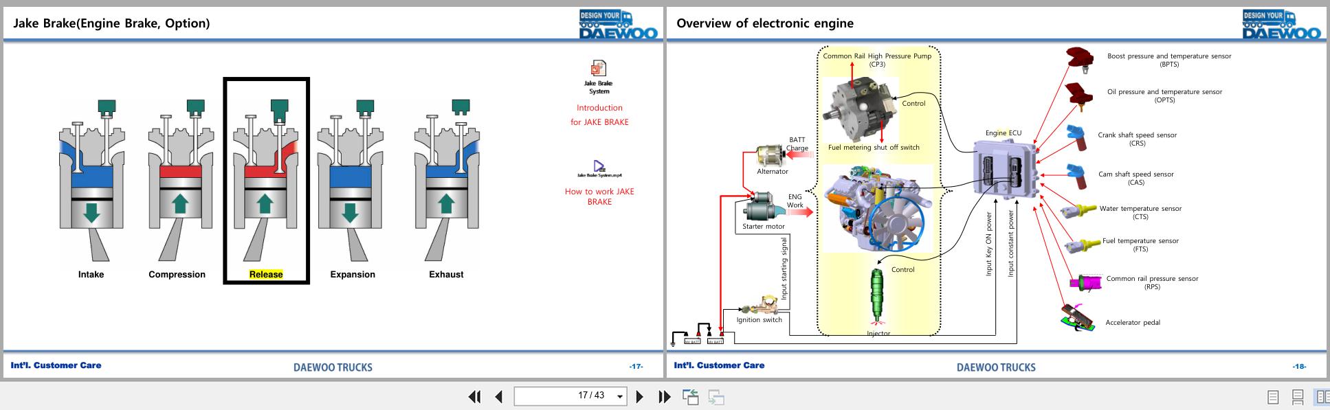 DAEWOO Engine DV11K DL08K DL06K Euro 5 Service Training 2018 2