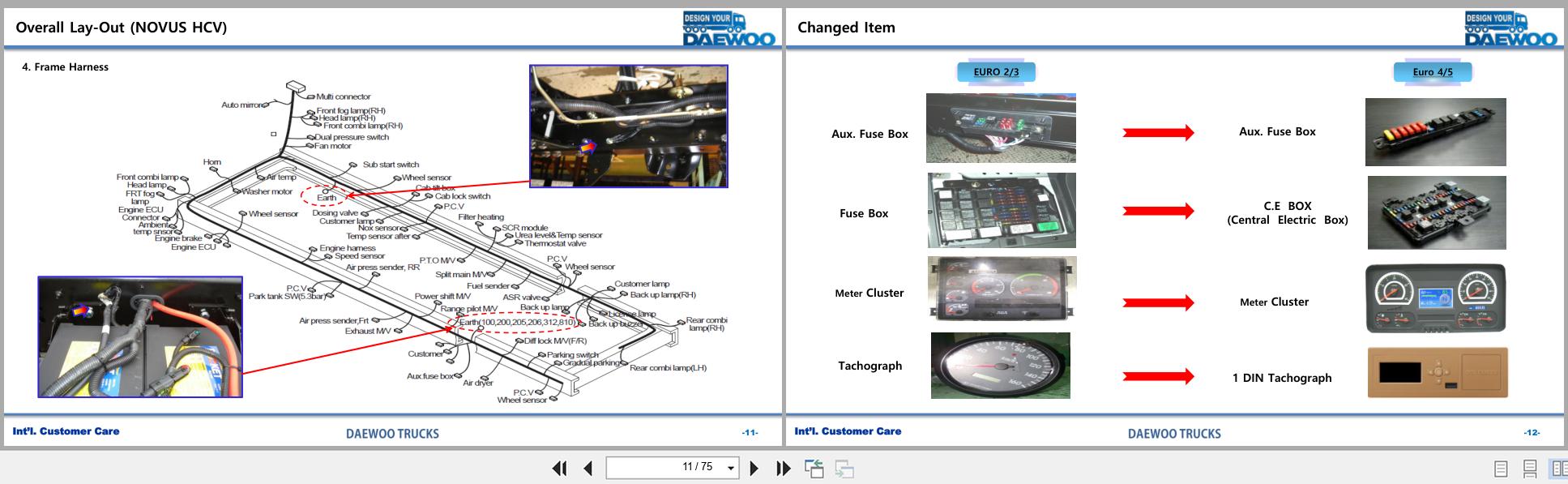 DAEWOO Truck Electronics System Euro 5 Service Training Electrical Diagram 2018 2