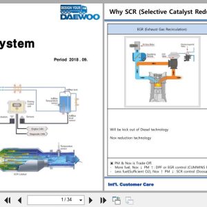 DAEWOO Truck SCR System Service Training 2018 1