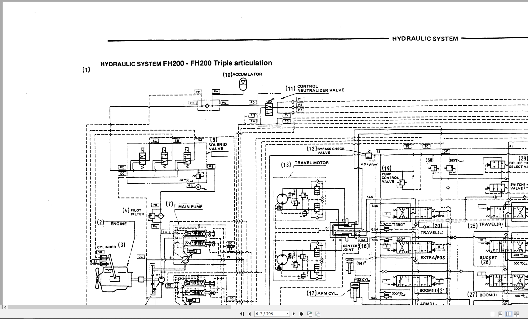 Fiat Allis Hydraulic Excavator FH200 Service Manual 73158520 (3)
