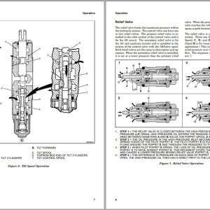 Hyster Forklift Class 1 5 A Z Series Service Manual PDF 15.2GB (4)