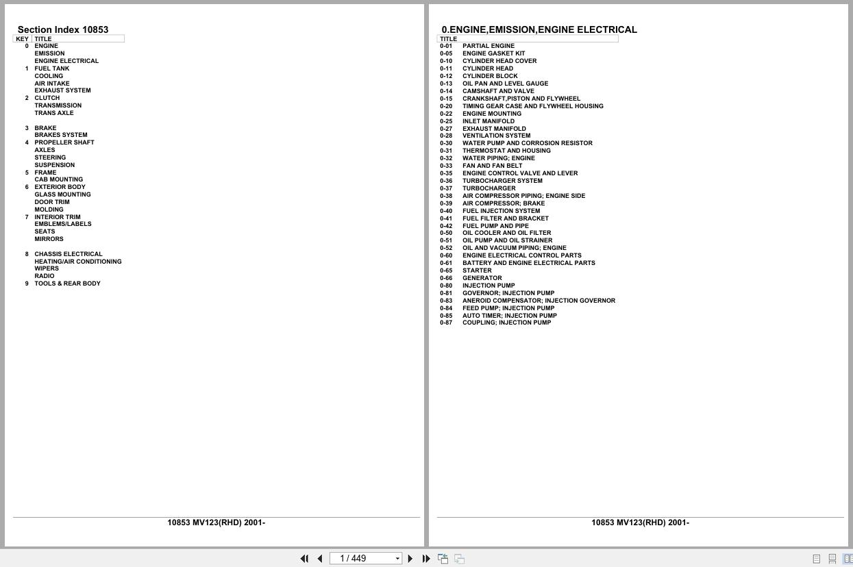 Isuzu Buses MV123 RHD 2001 Parts Catalog 10853 (1)