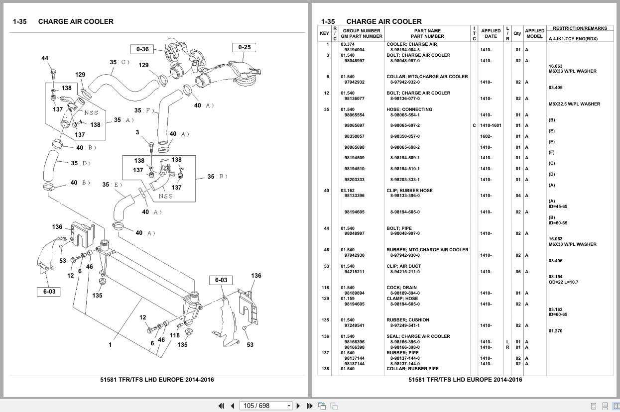 Isuzu Pickup TFR TFS LHD EUROPE 2014 2016 Parts Catalog 51581 (2)