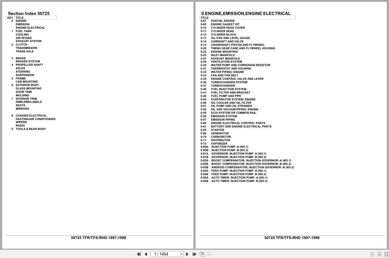 Isuzu Pickup TFR TFS RHD 1997 1998 Parts Catalog 50725 (1)