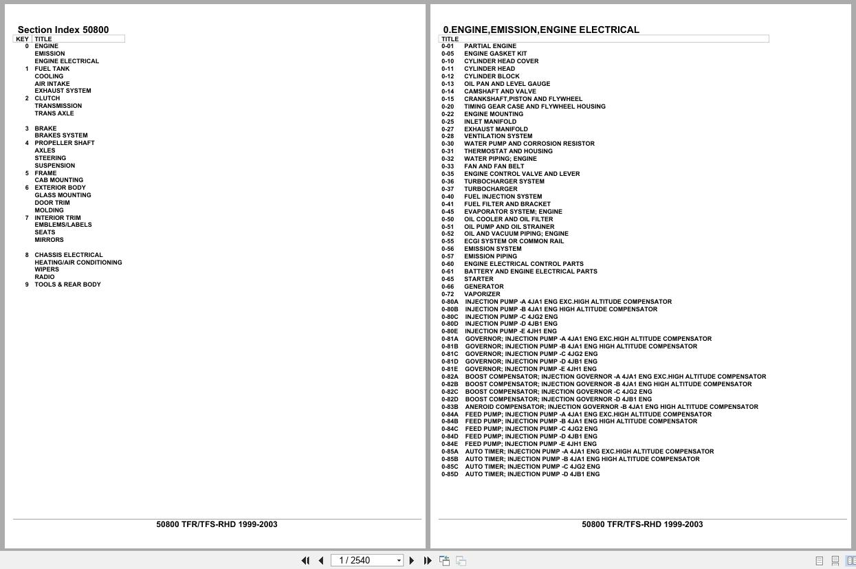Isuzu Pickup TFR TFS RHD 1999 2003 Parts Catalog 50800 (1)