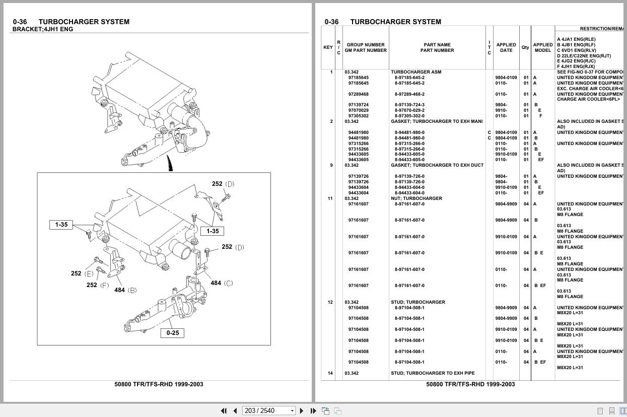 Isuzu Pickup TFR TFS RHD 1999 2003 Parts Catalog 50800 (2)
