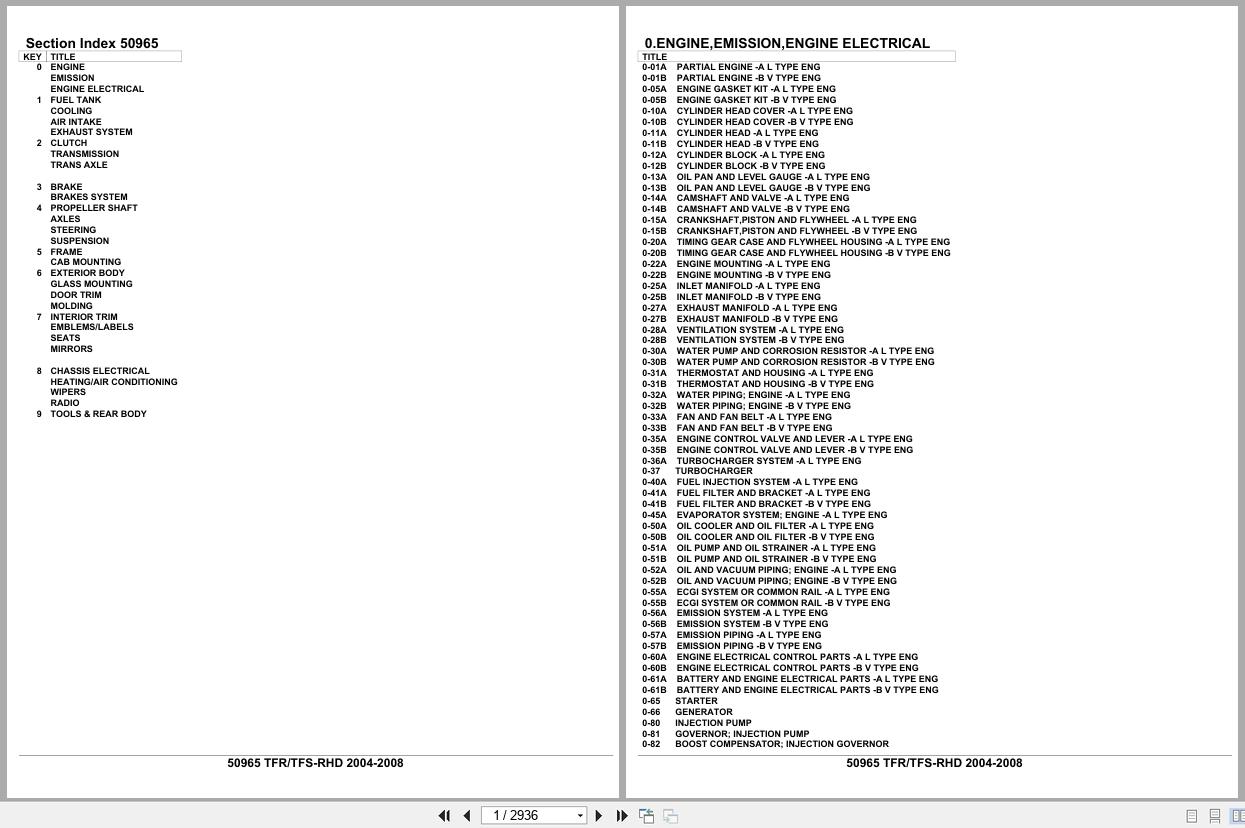 Isuzu Pickup TFR TFS RHD 2004 2008 Parts Catalog 50965 (1)