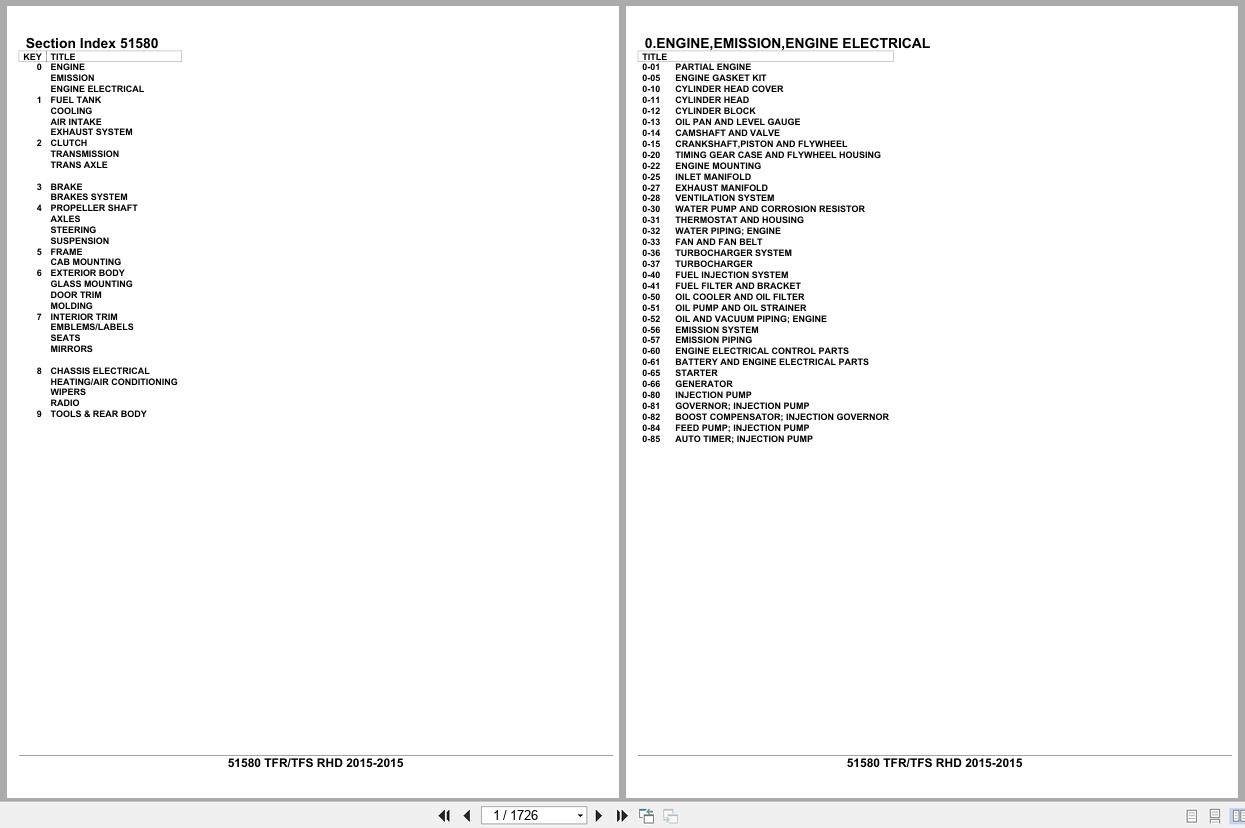 Isuzu Pickup TFR TFS RHD 2015 Parts Catalog 51580 (1)