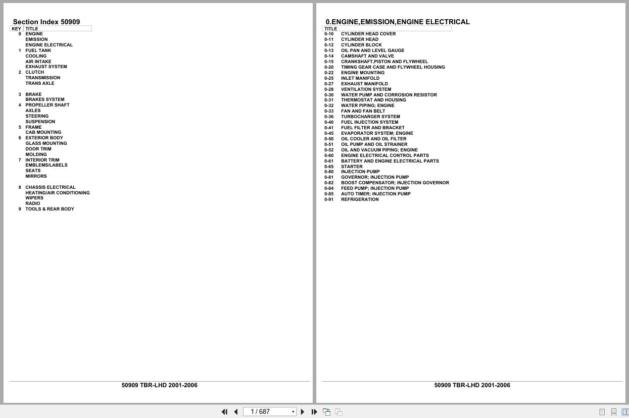 Isuzu SUV TBR LHD 2001 2006 Parts Catalog 50909 (1)