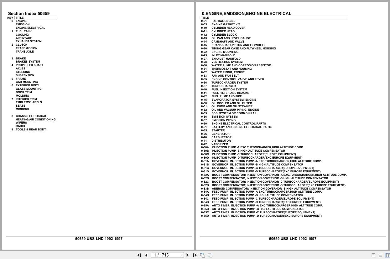 Isuzu SUV UBS LHD 1992 1997 Parts Catalog 50659 (1)