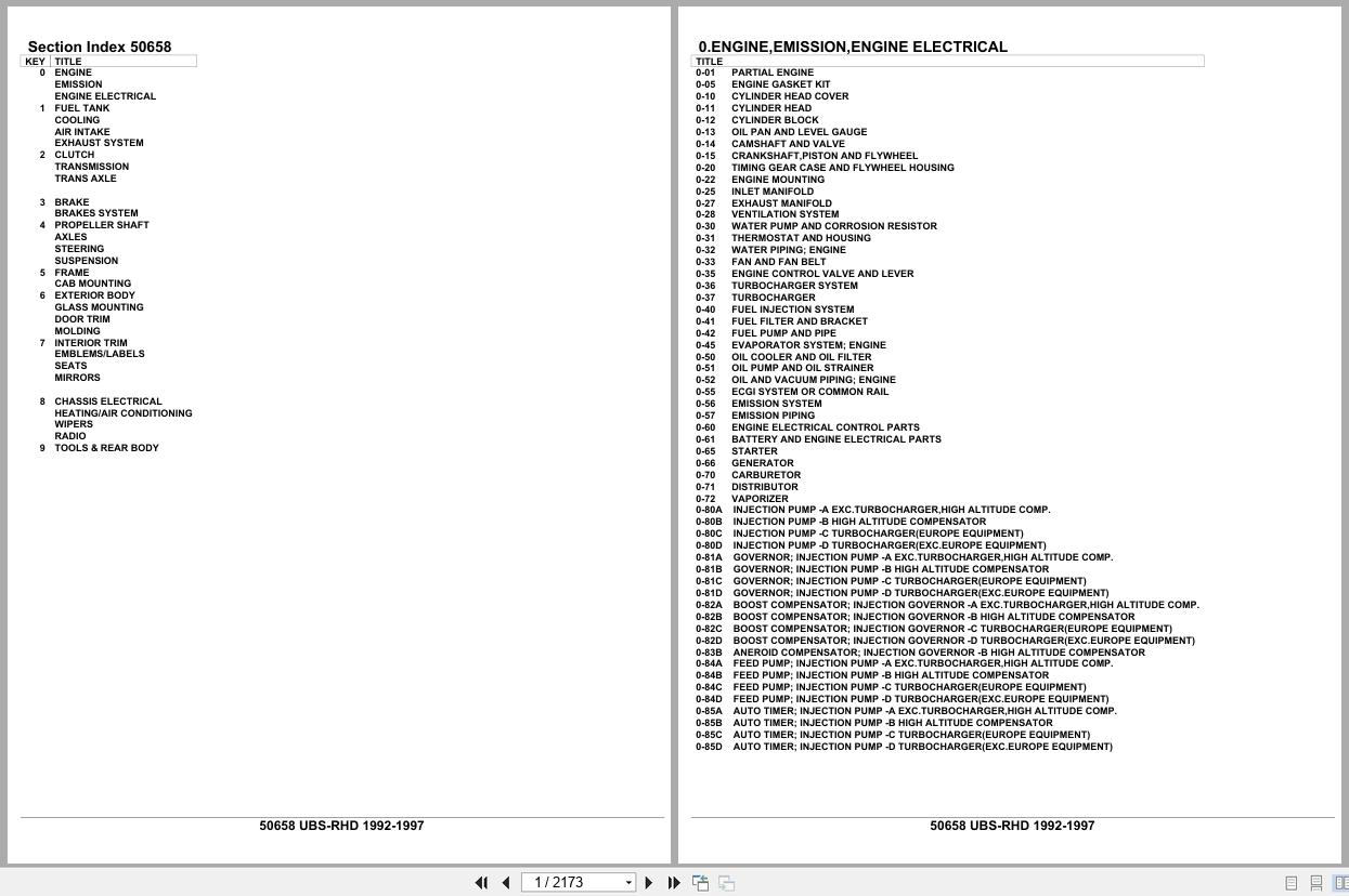Isuzu SUV UBS RHD 1992 1997 Parts Catalog 50658 (1)