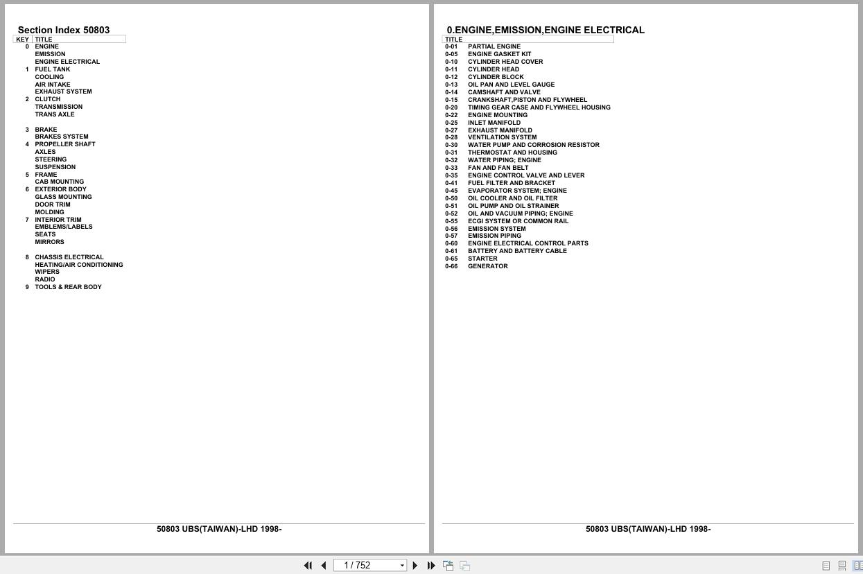 Isuzu SUV UBS TAIWAN LHD 1998 Parts Catalog 50803 (1)