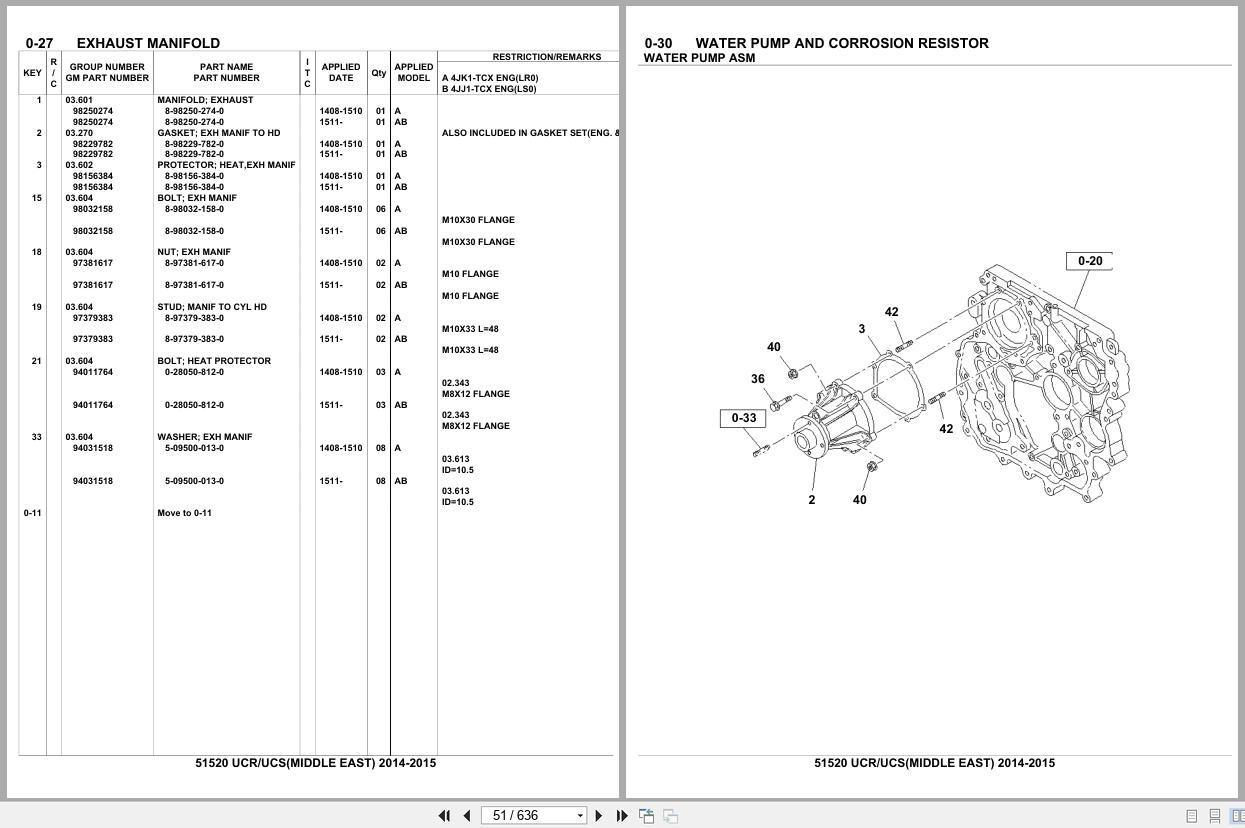 Isuzu SUV UCR UCS MIDDLE EAST 2014 2015 Parts Catalog 51520 (2)